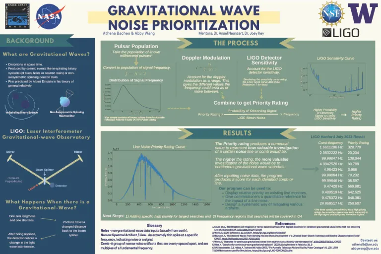 Abby Wang, Athena Baches poster